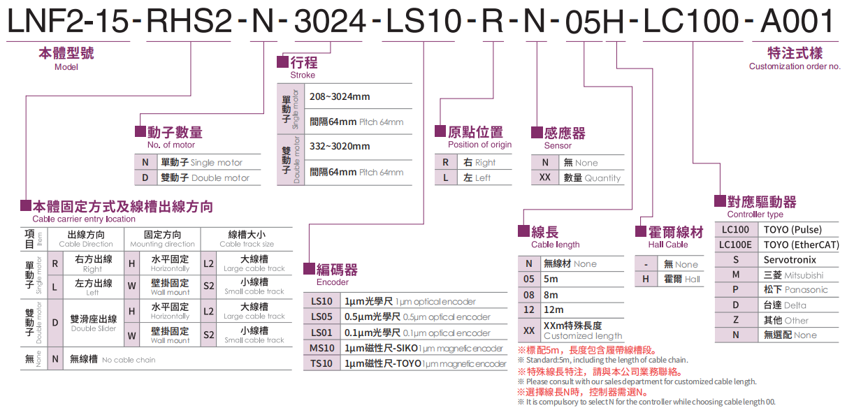 LNF2-15-2.png