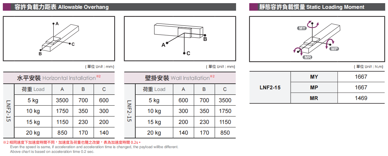 LNF2-15-4.png