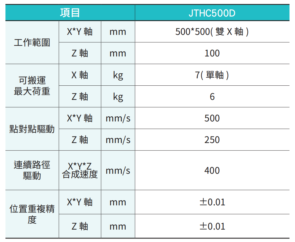 JTHC 雙X軸-3.jpg