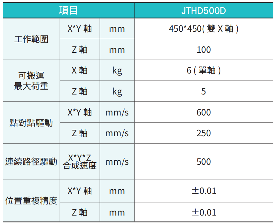 JTHD 雙X軸-3.jpg