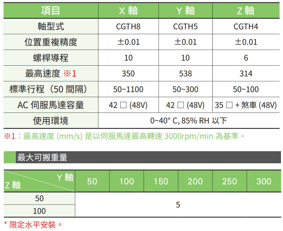 XYCGT321-A 3軸-3.jpg