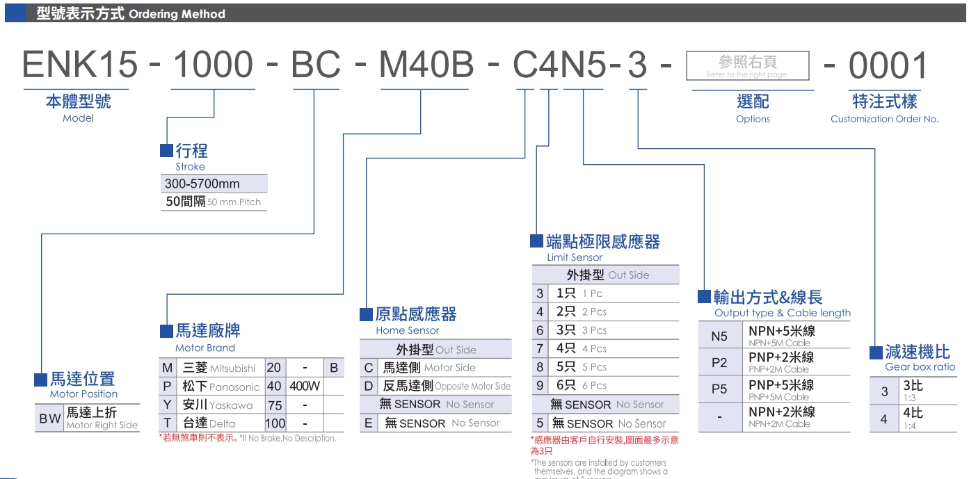 型號表示方式.png