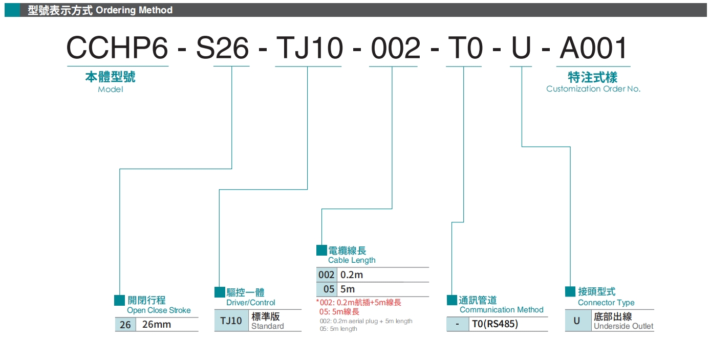 型號(hào)表示方式.png