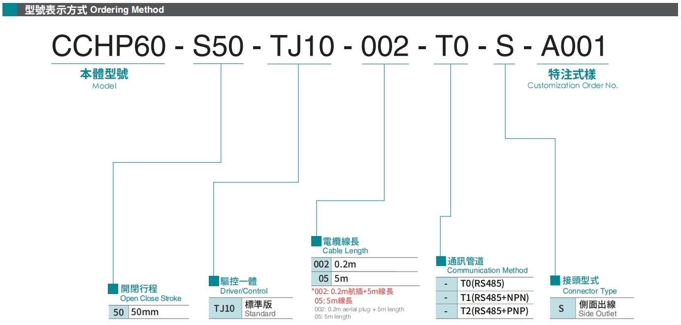 型號(hào)表示方式.png