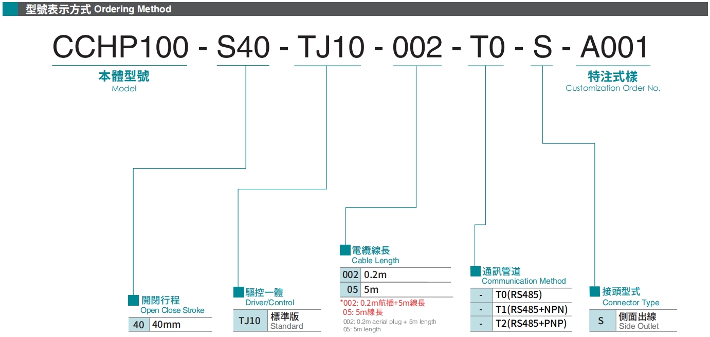 型號表示方式.png