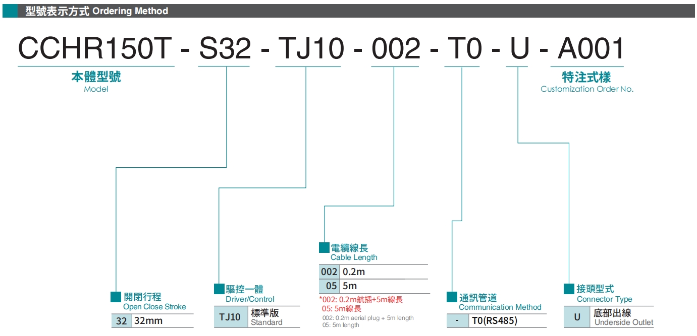 型號(hào)表示方式.png
