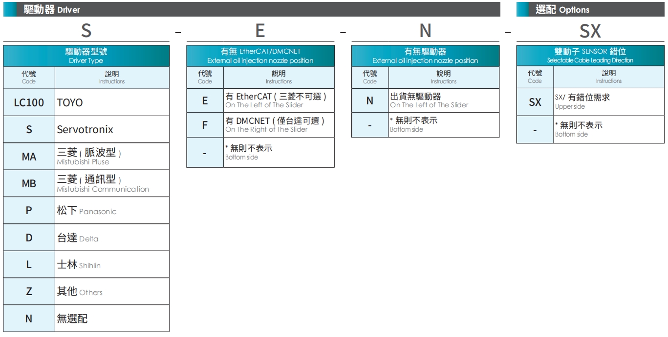 驅(qū)動(dòng)器.png