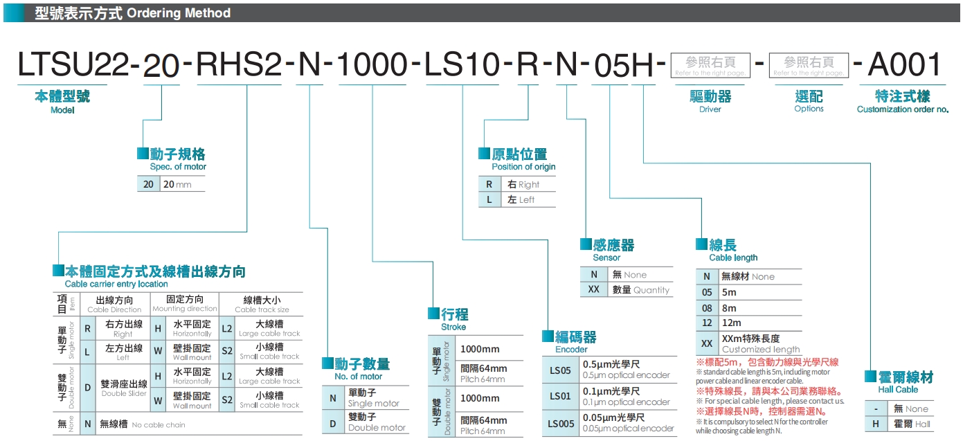 型號表示方式.png