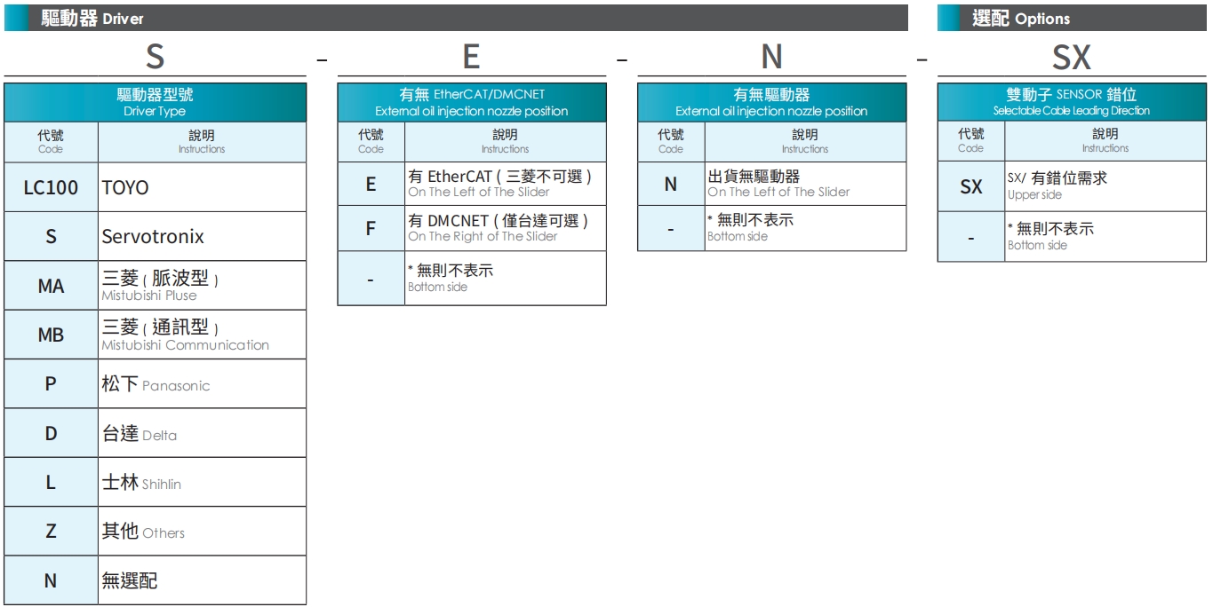 驅動器.png