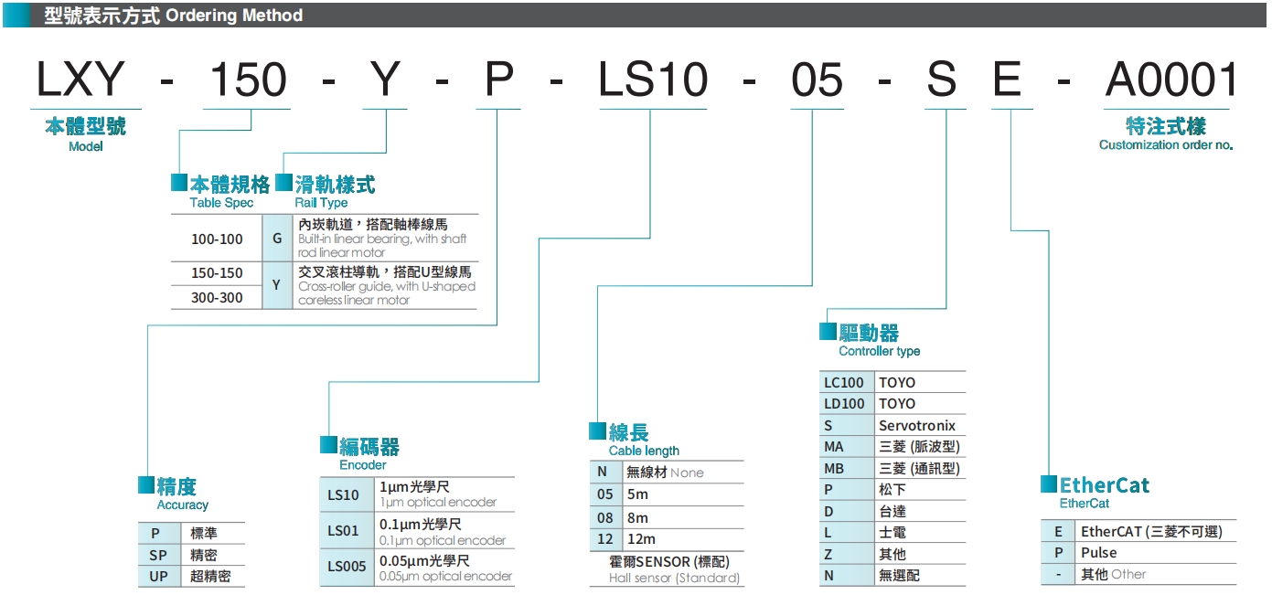 型號(hào)表示方式.png