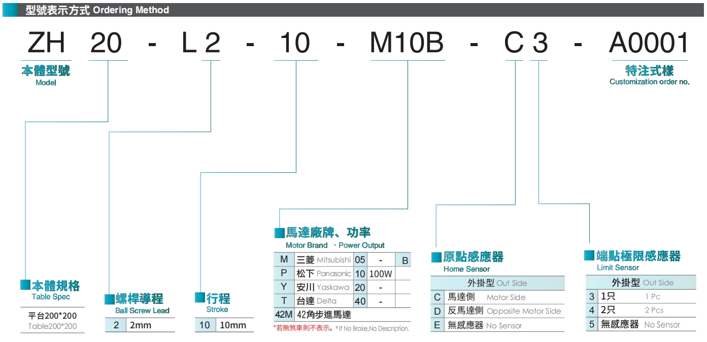型號表示方式.png