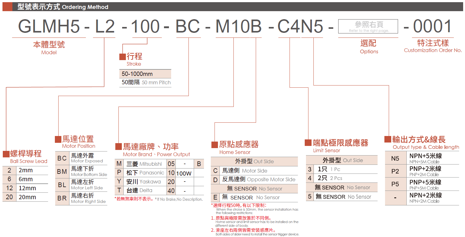 3.型號表示方式.png