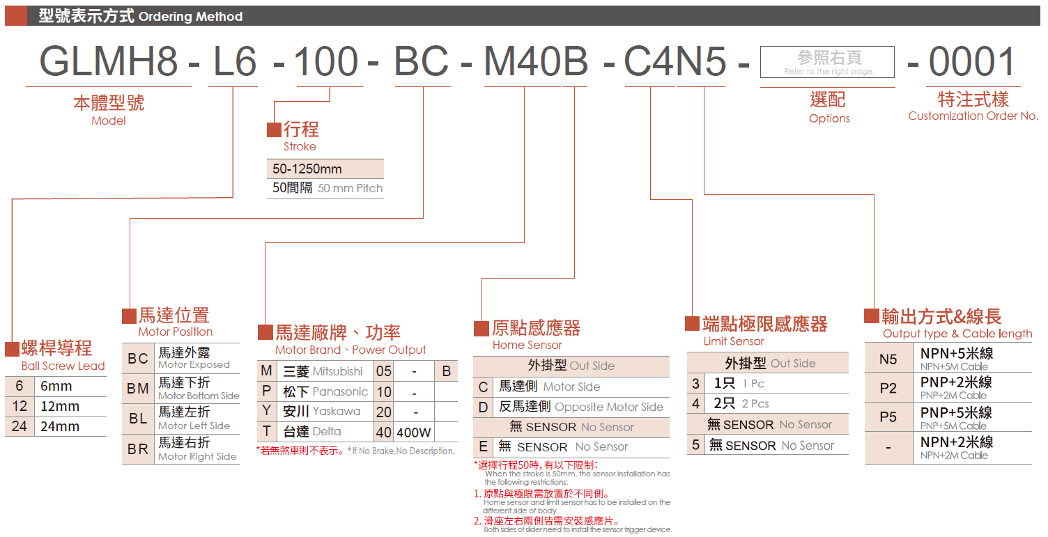 3.型號(hào)表示方式（馬達(dá)400）.png