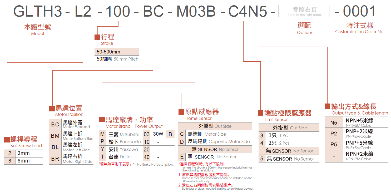 3.型號表示方式.png