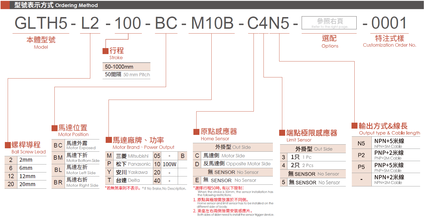 3.型號(hào)表示方式.png