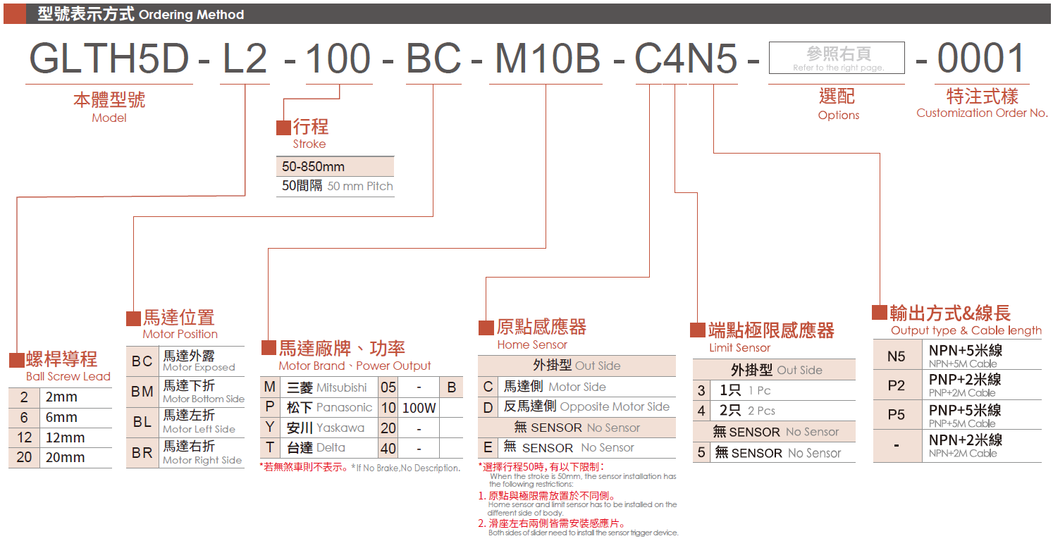 3.型號表示方式.png