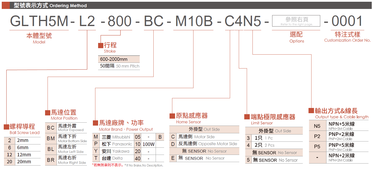 3.型號表示方式.png