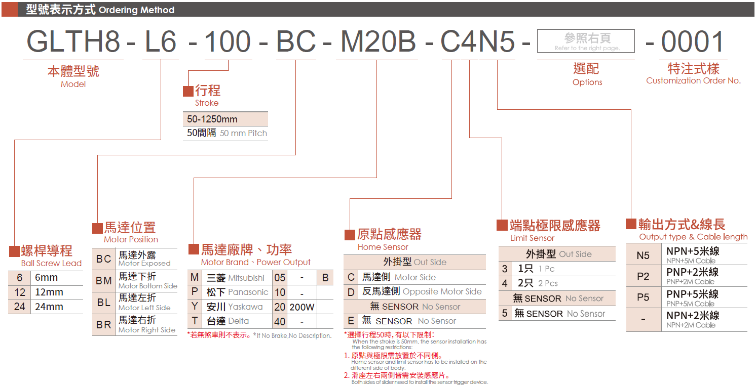 3.型號表示方式（馬達200）.png