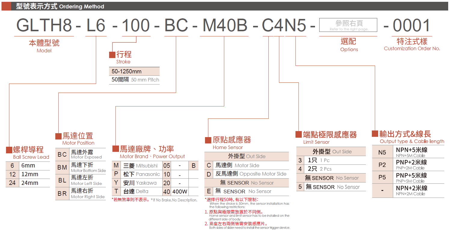 3.型號表示方式（馬達(dá)400）.png