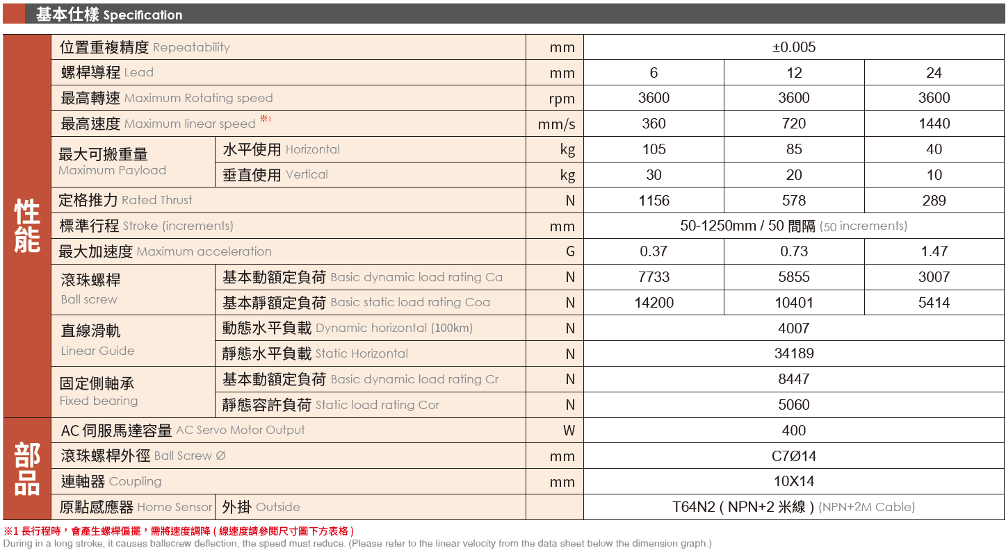 4.基本仕樣（馬達(dá)400）.png