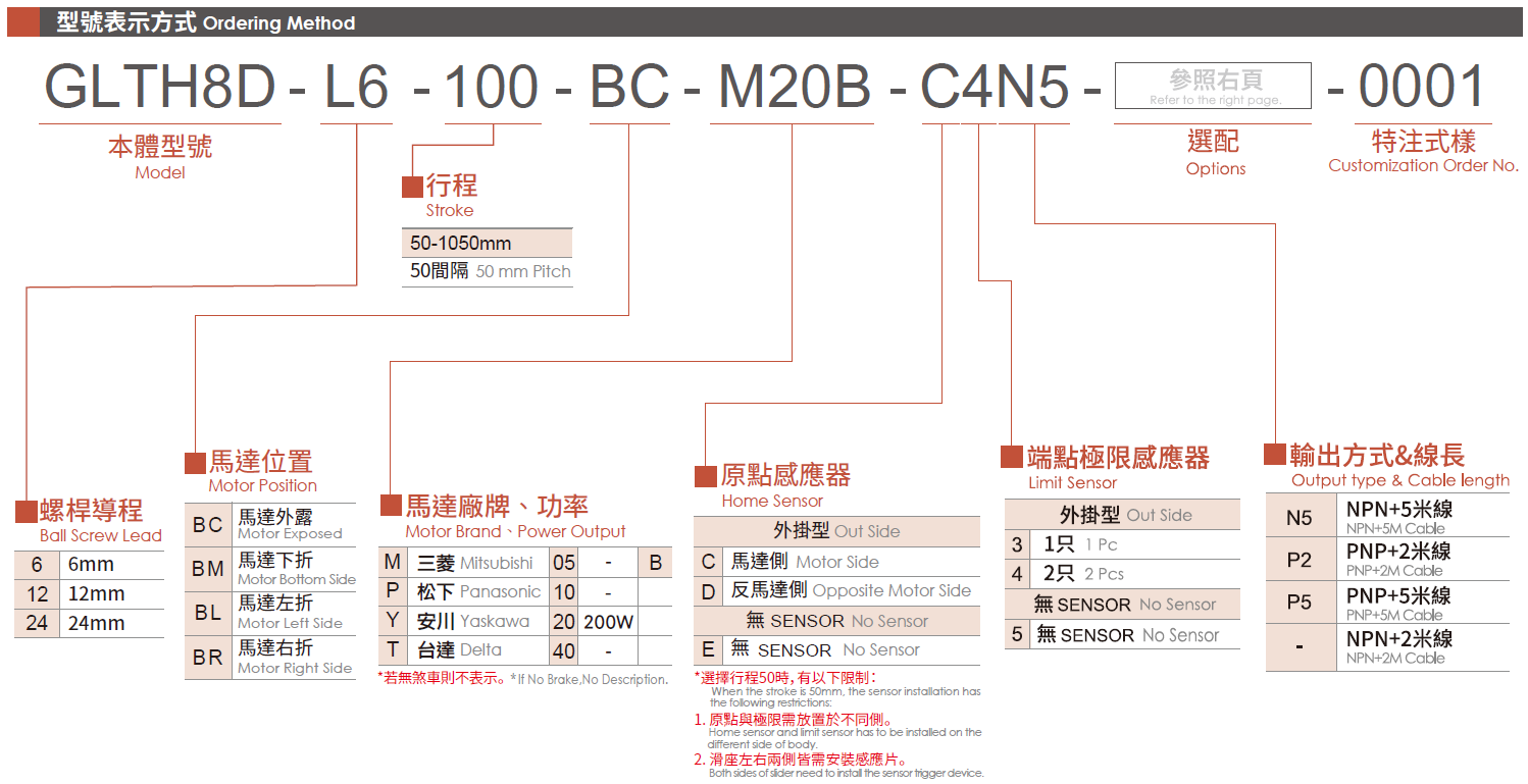 3.型號表示方式（馬達200W）.png