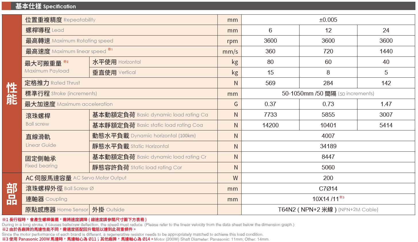 4.基本仕樣（馬達200W）.png