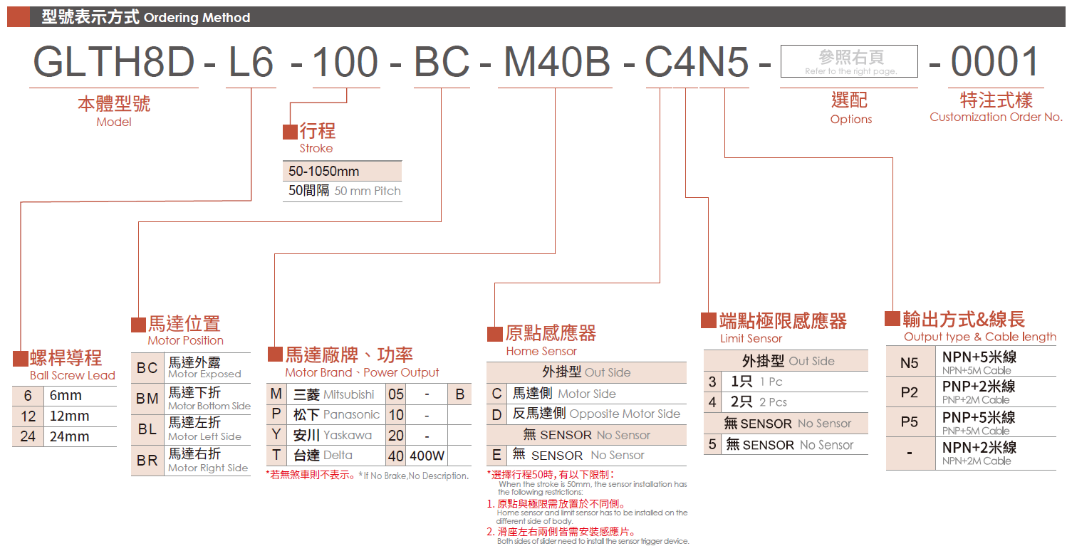 3.型號表示方式（馬達400）.png