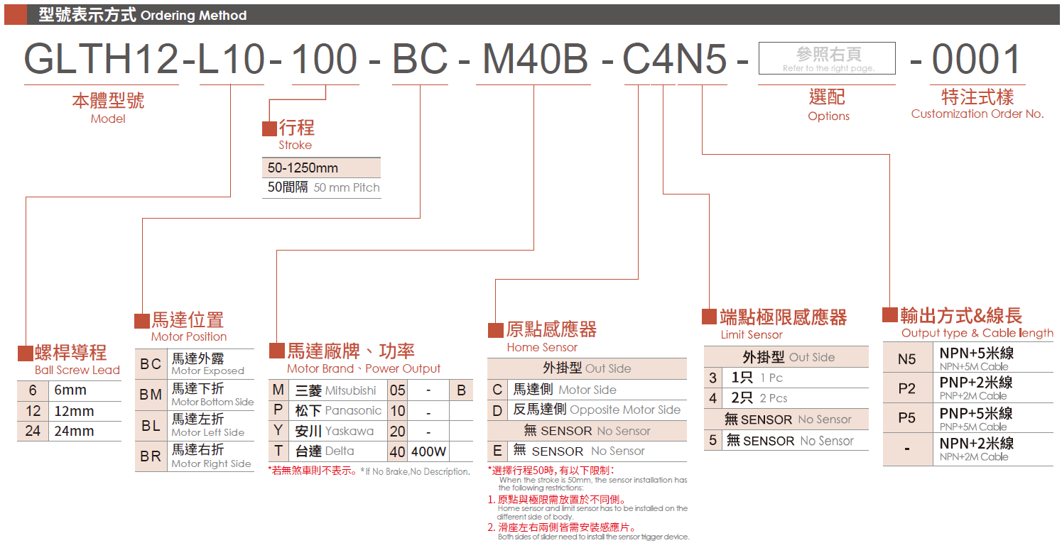 3.型號(hào)表示方式.png