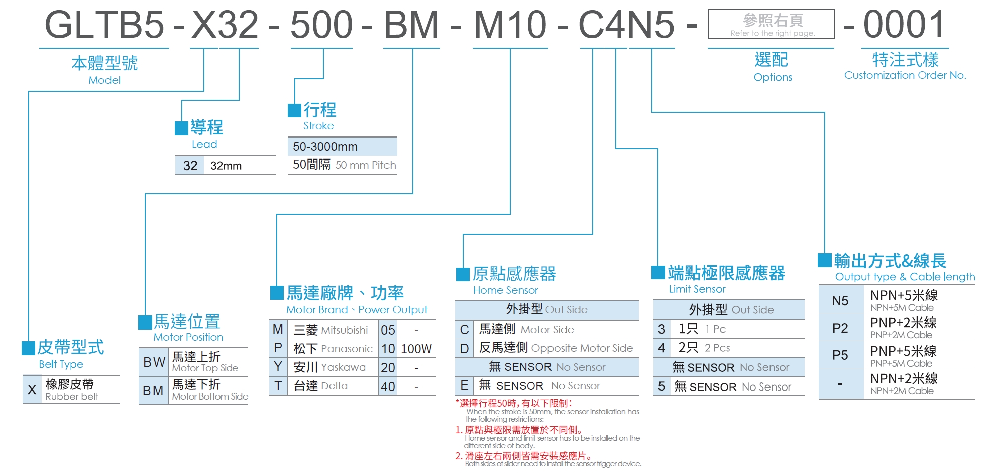 3、型號(hào)表示方式.png