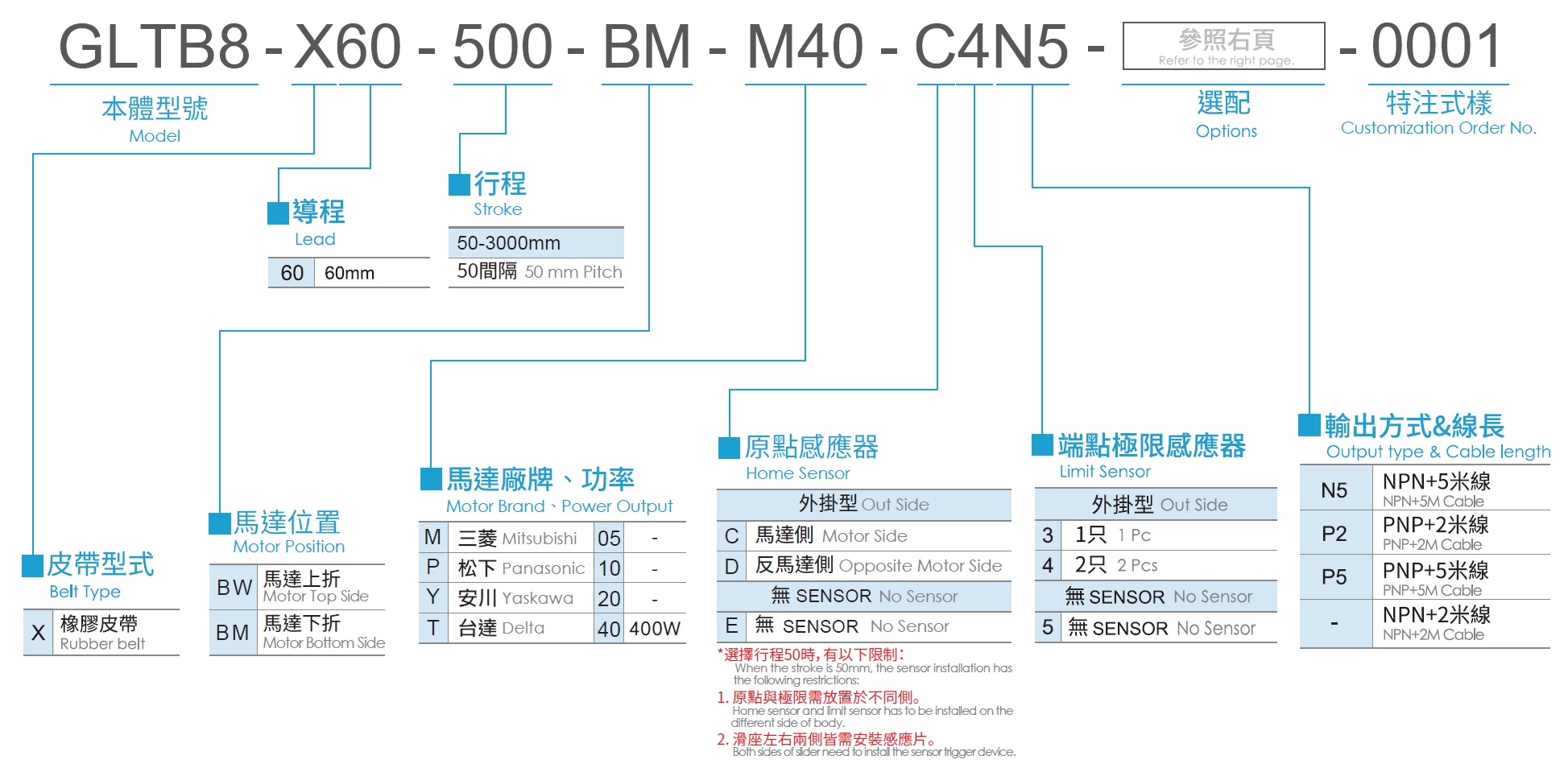 3、型號(hào)表示方式.png