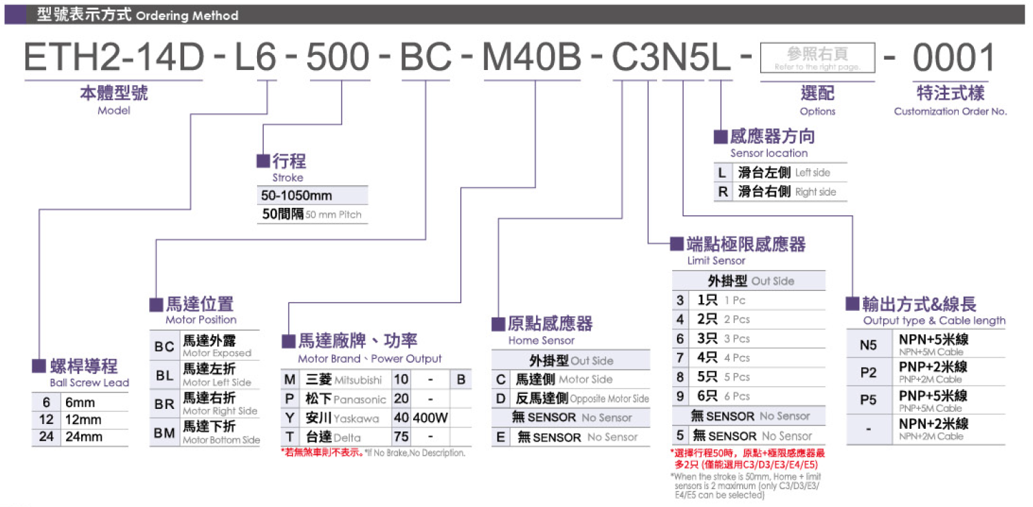 3.型號表示方式.png
