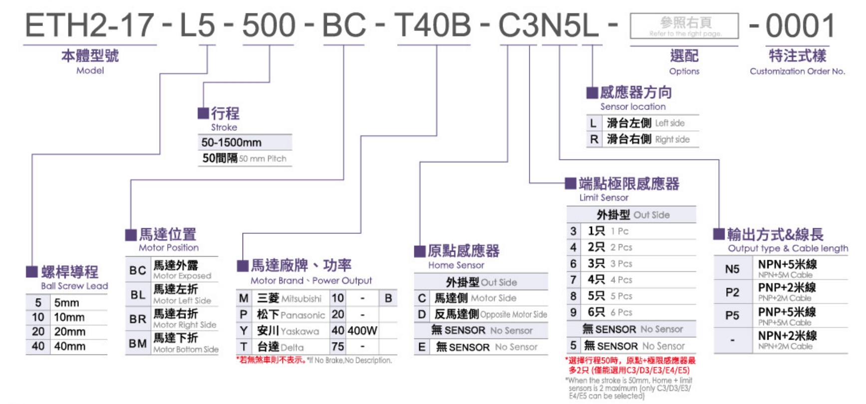 3、型號(hào)表示方式.png
