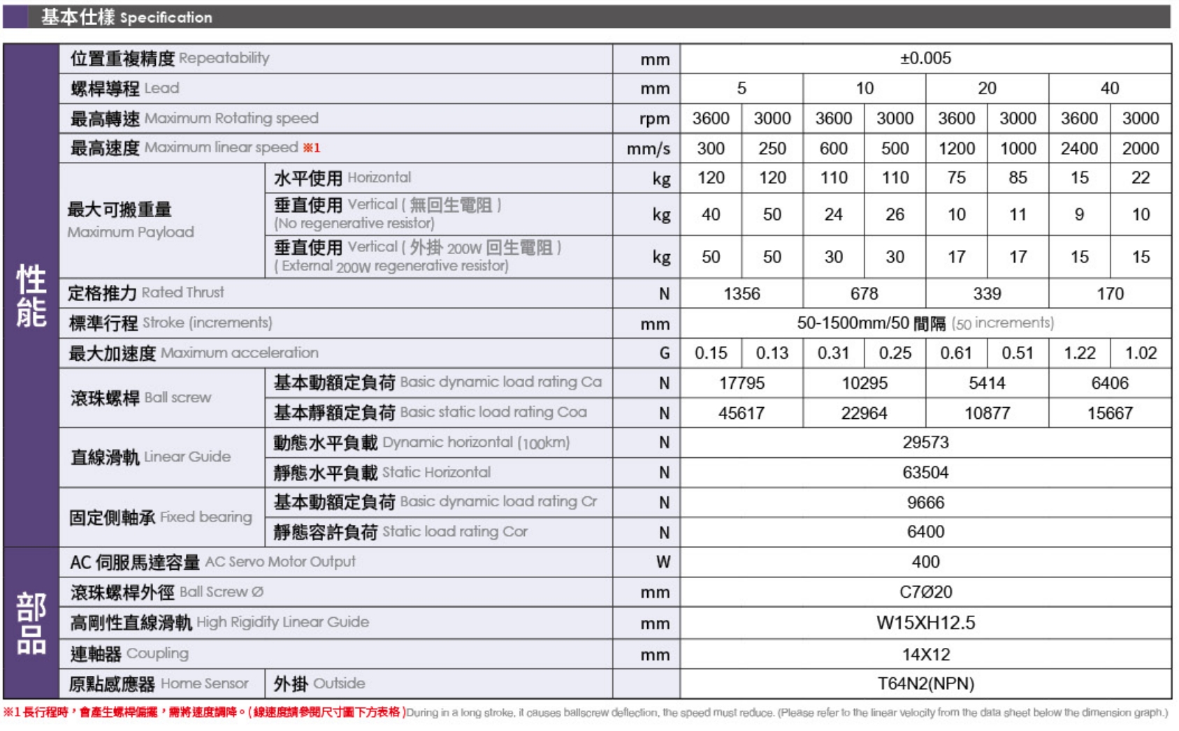 4、基本式樣.png