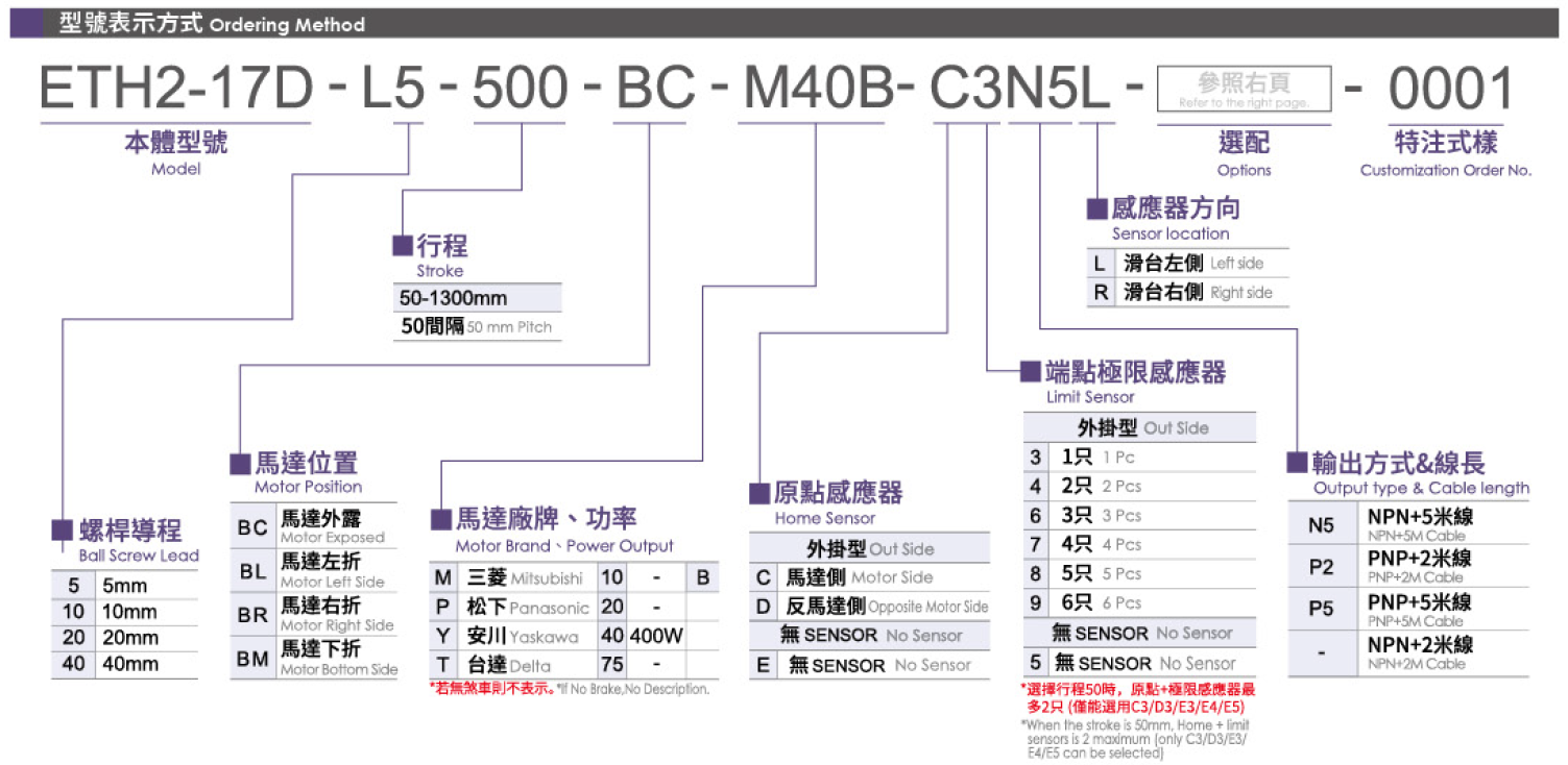 3.型號表示方式.png