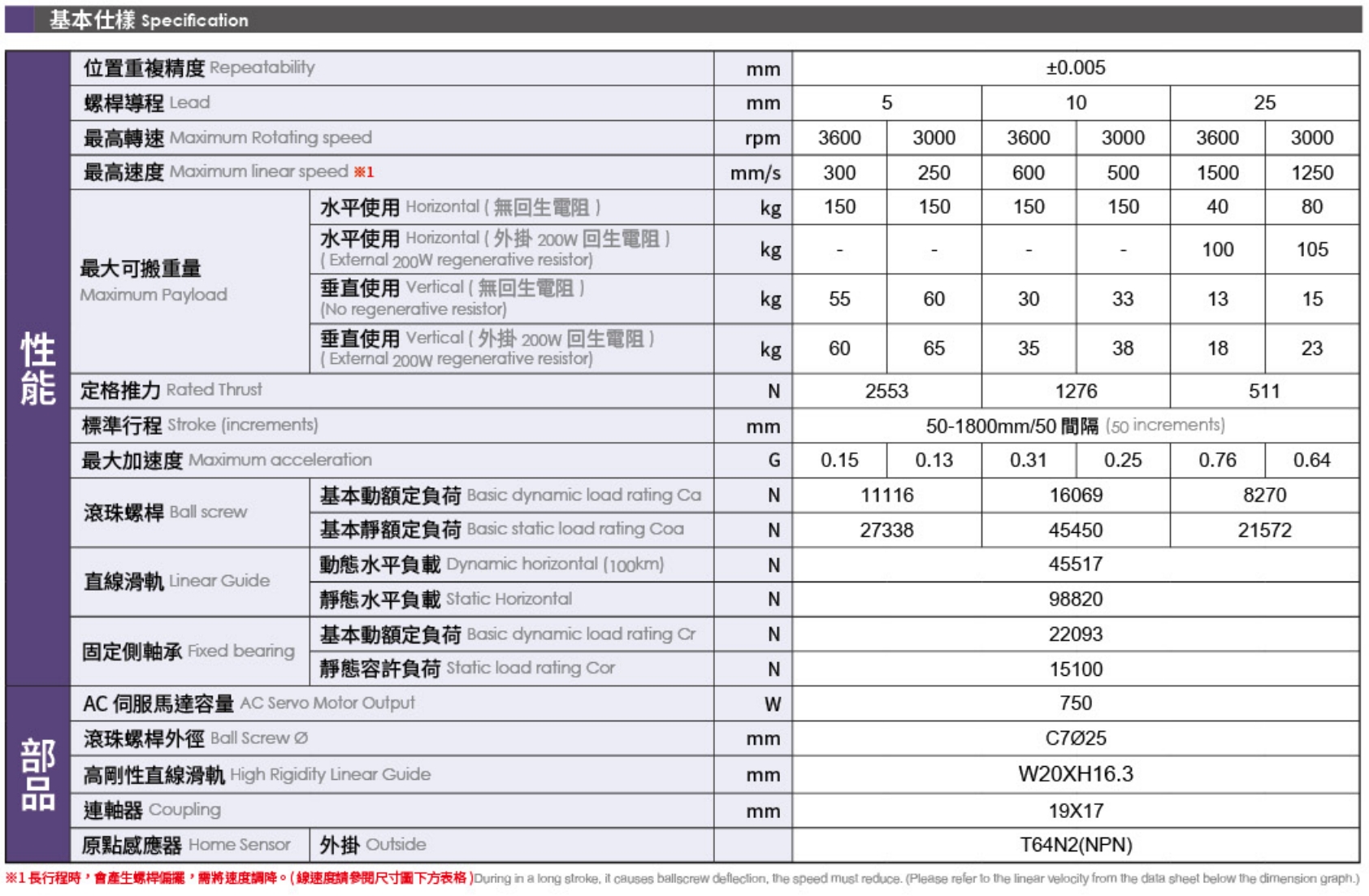 4、基本式樣.png