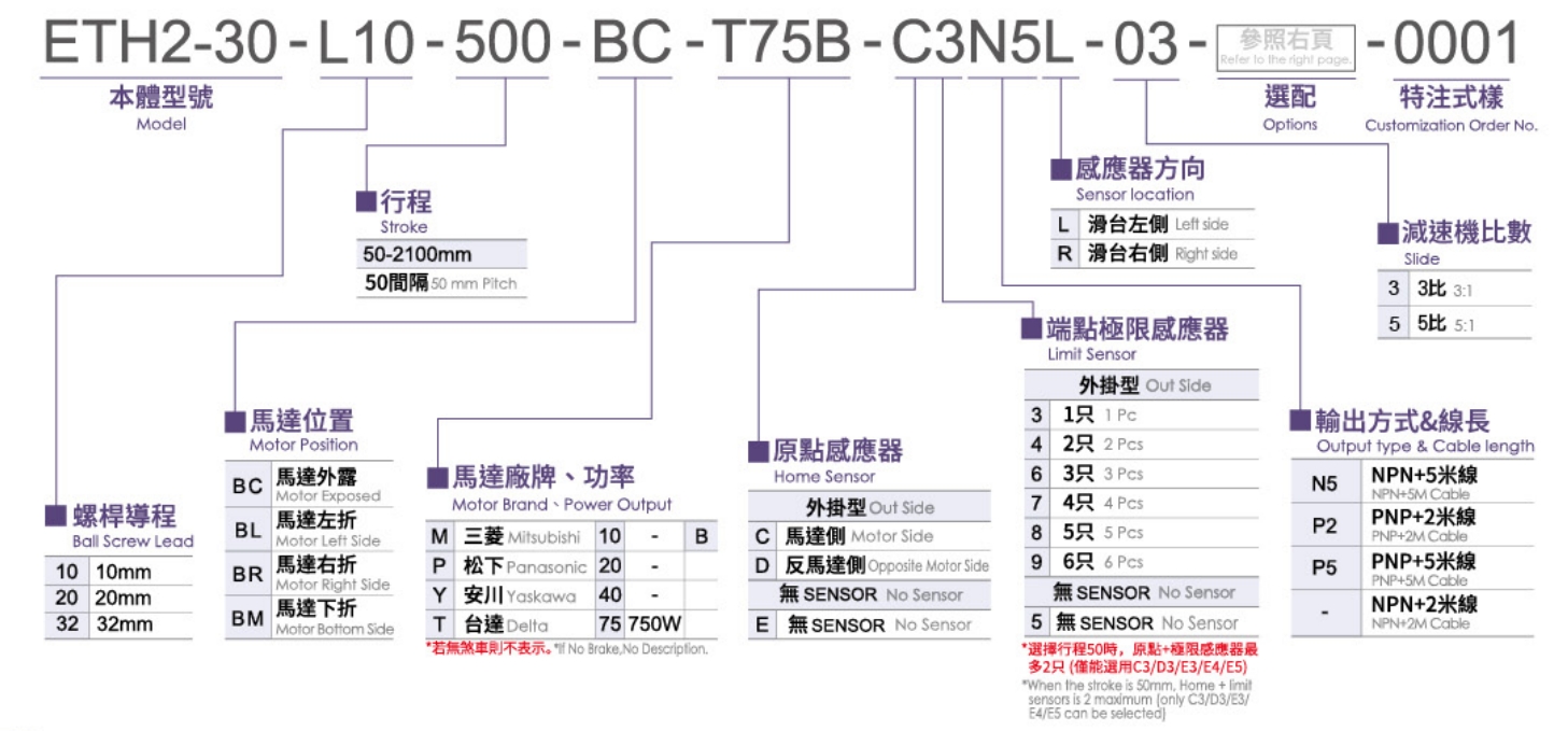3、型號表示方式.png