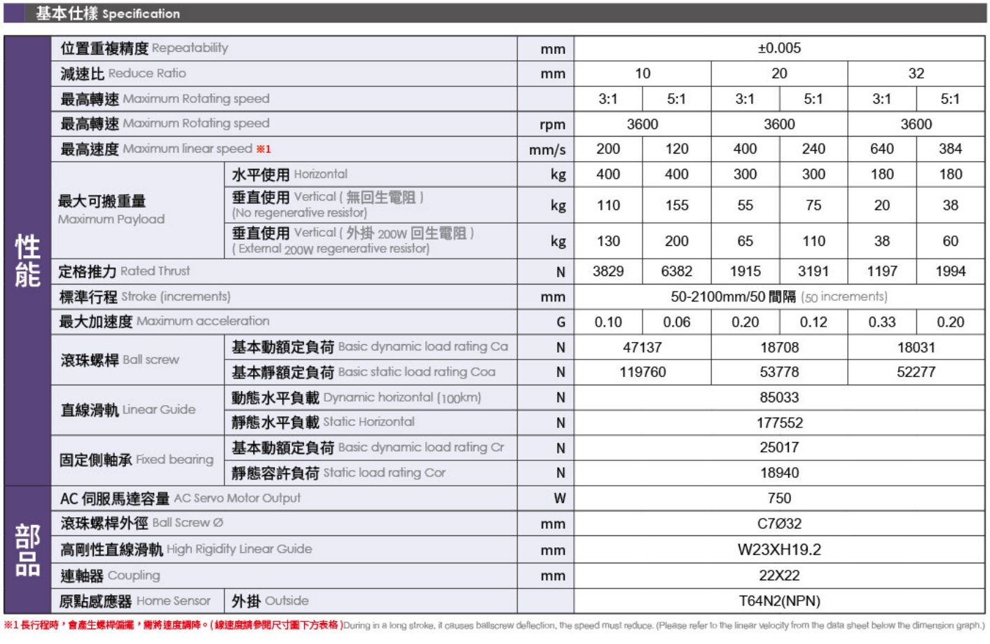 4、基本式樣.png