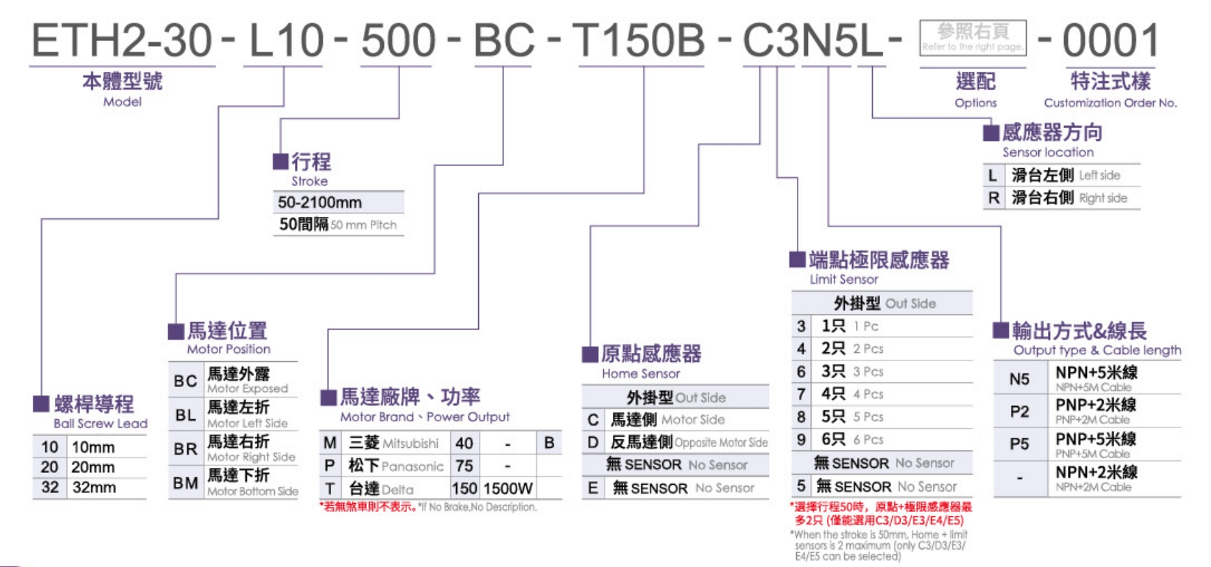 3、型號表示方式.png