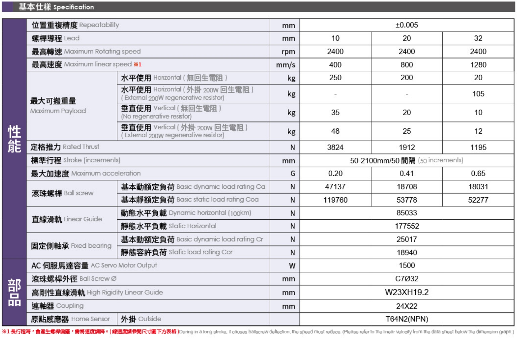 4、基本式樣.png