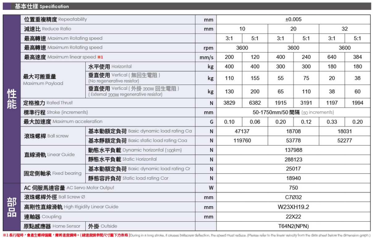 4.基本仕樣（馬達(dá)750W）.png
