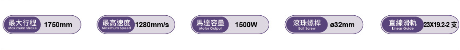 2.產(chǎn)品參數(shù)（馬達1500W）.png