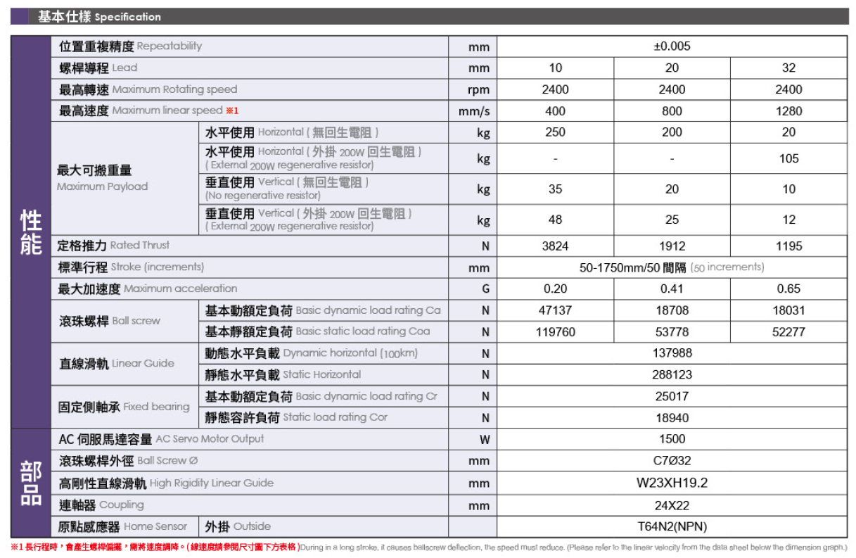 4.基本仕樣（馬達1500W）.png