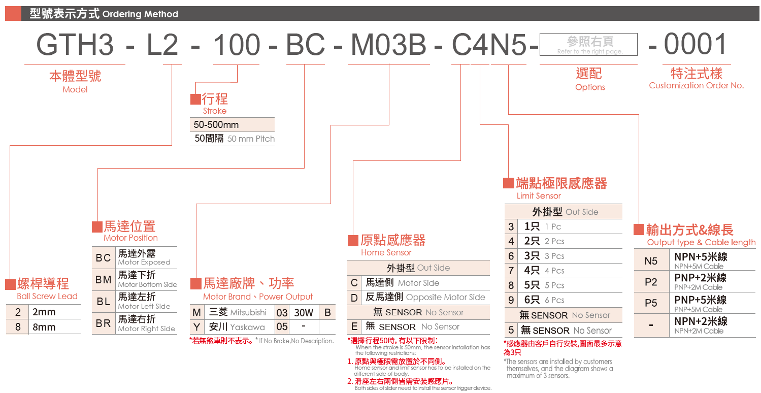 3.型號表示方式.png