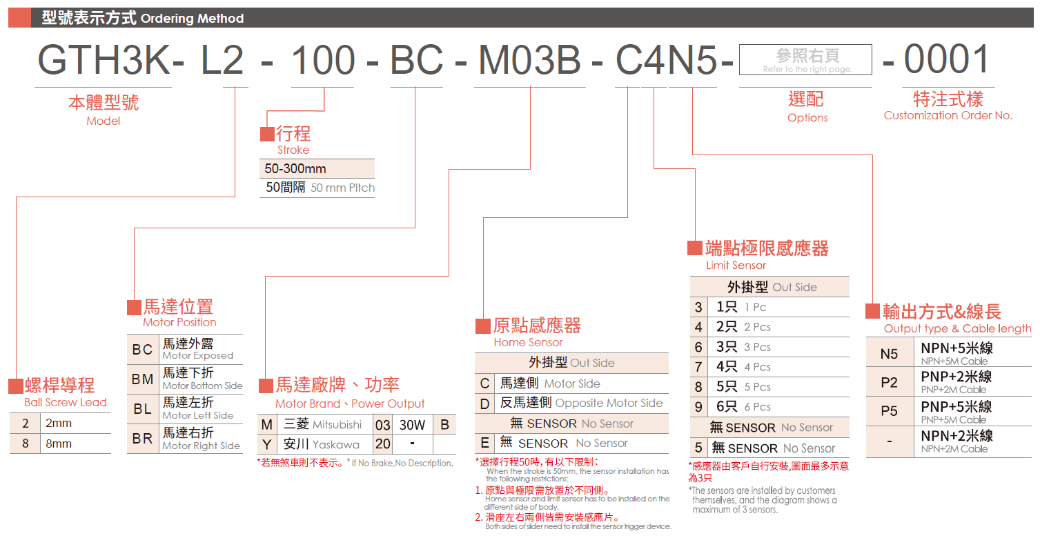 3.型號(hào)表示方式.png
