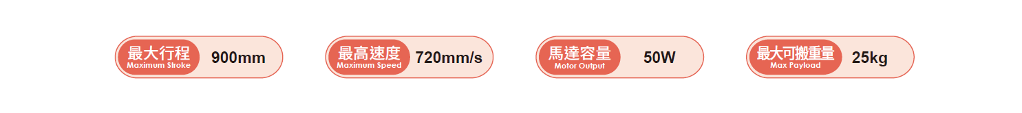 2.產(chǎn)品參數(shù)（馬達(dá)50W）.png