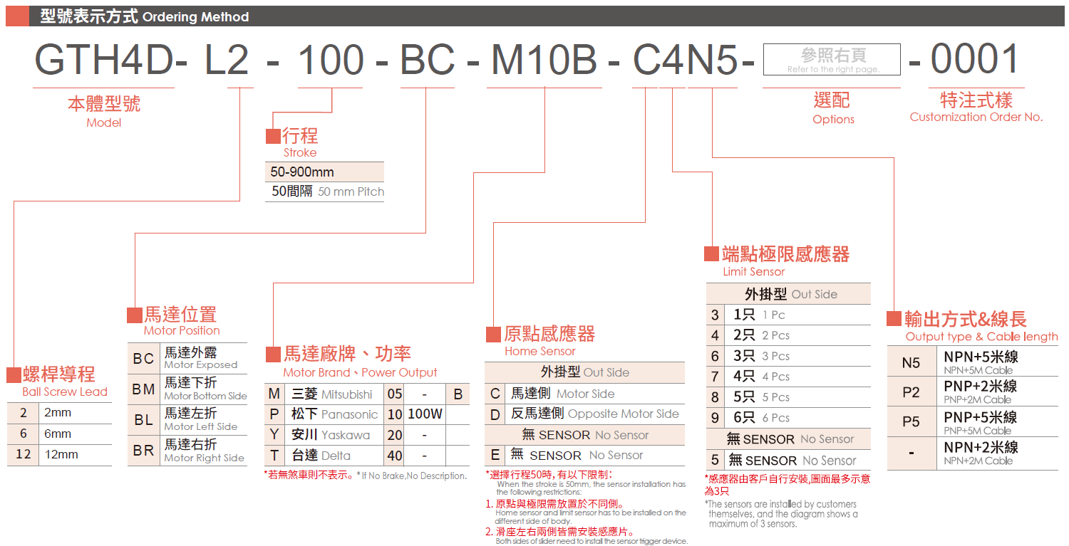 3.型號表示方式（馬達100W）.png