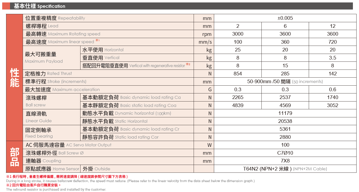 4.基本仕樣（馬達100W）.png