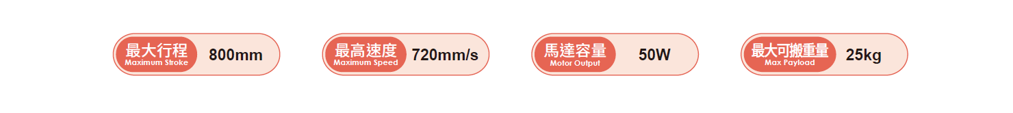 2.產品參數（50W）.png