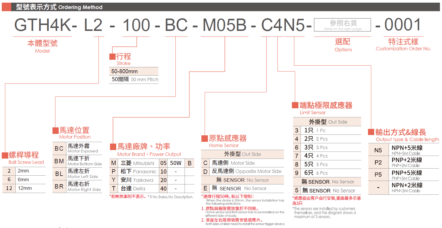 3.型號表示方式（50W）.png