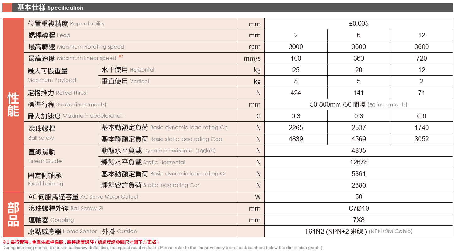 4.基本仕樣（50W）.png